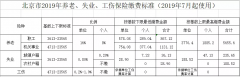 2019年北京社保缴费基数及比例简介