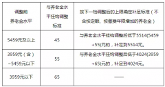 2019北京企退人员养老金上涨了？