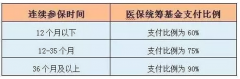 社保断缴很严重,除了无法申请积分落户还有这些