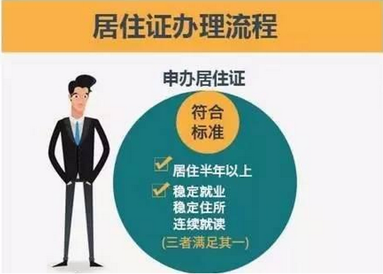 近期关于北京积分落户相关问题统一回复