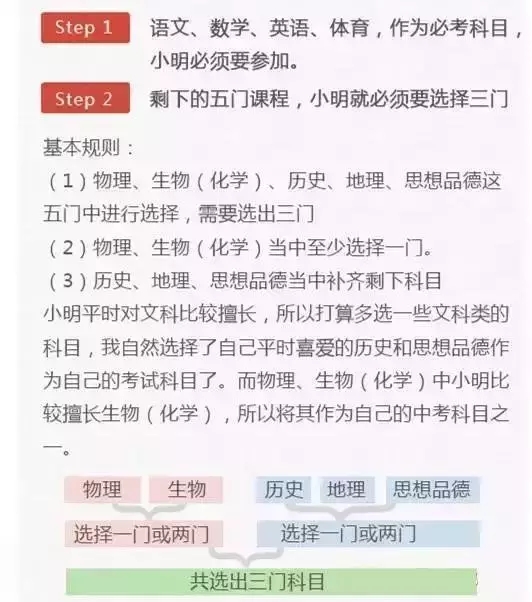 北京积分落户,北京户口,中考改革