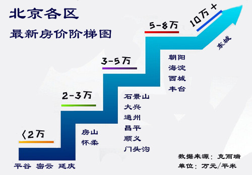 北京住房信贷政策,北京积分落户咨询中心,北京户口