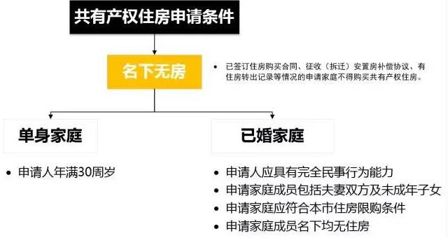 北京积分落户咨询中心,北京共有产权房,新北京人