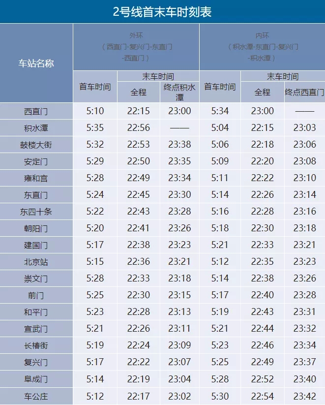 2020年北京地铁首末班时间表