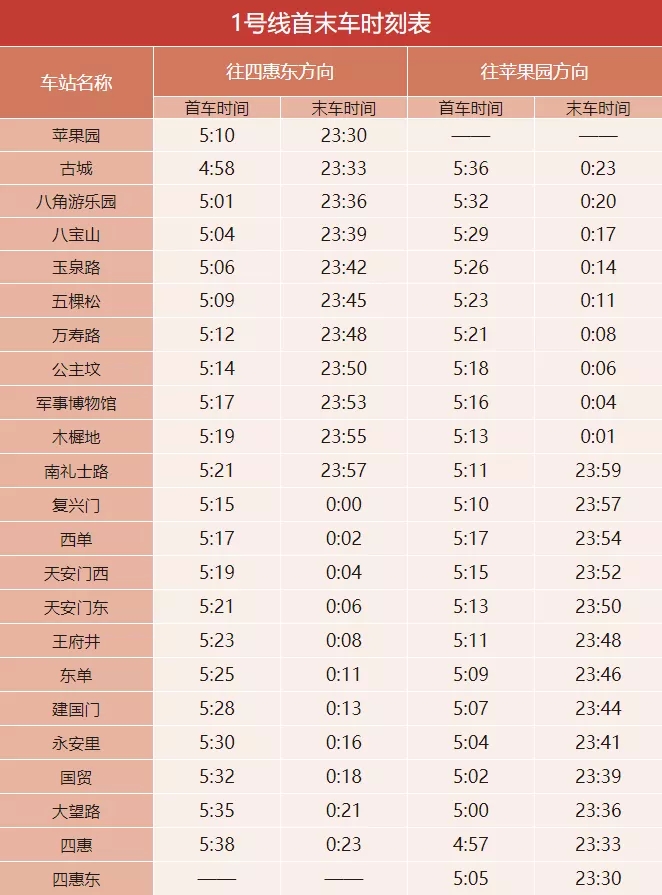 2020年北京地铁首末班时间表