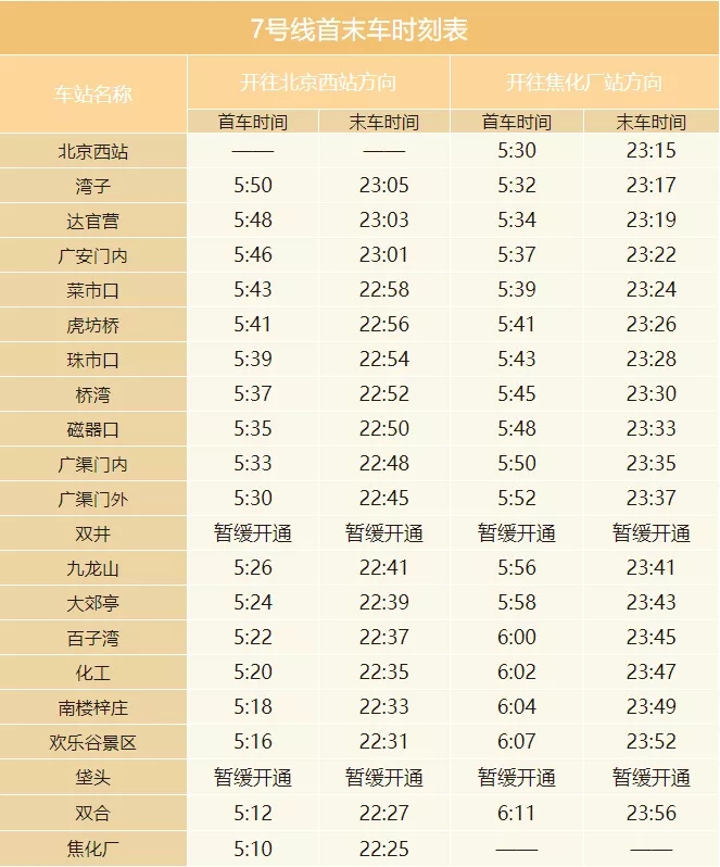 2020年北京地铁首末班时间表